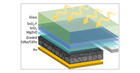  Cadmium Telluride: Unveiling the Potential of Thin-Film Solar Cells for Sustainable Energy Solutions!