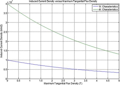  Yttrium Oxide: Unlocking High-Temperature Capabilities and Efficient Optical Performance!