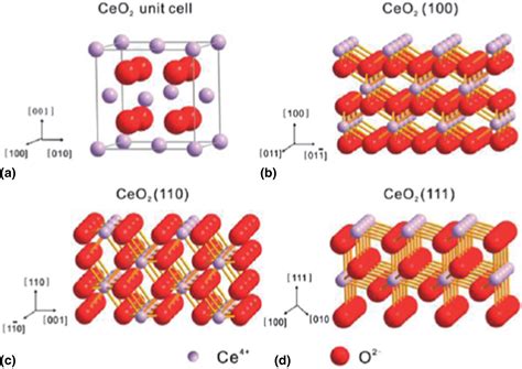 Cerium Oxide Nanoparticles: Unlocking Potential for Energy Storage and Catalysis!