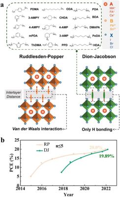 Dion-Jacobson Phases for Next-Generation Solar Cells and Thermoelectric Devices!