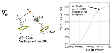 Gadolinium: Unlocking High Magnetic Susceptibility and Neutron Capture Efficiency for Cutting-Edge Technologies!