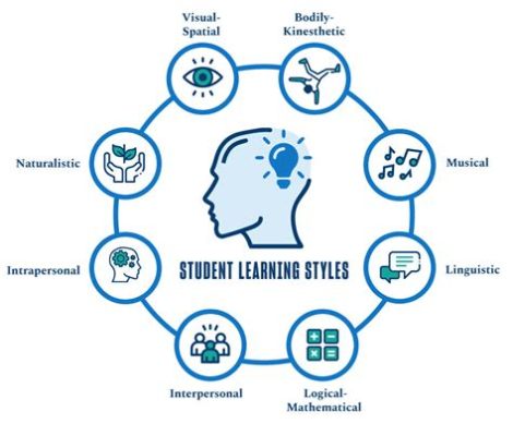 is tier 3 special education, a kaleidoscope of educational strategies