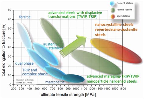  Maraging Steel: Revolutionizing Aerospace and High-Performance Applications!