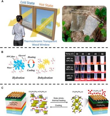 Vanadium Dioxide: Revolutionizing Thermochromic Smart Windows and Energy-Efficient Technologies