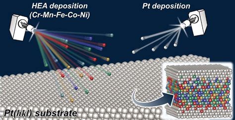  Vanadium: Unlocking Efficiency Potential in High-Performance Alloys and Powerful Energy Storage Systems!