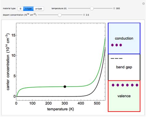  Wolfram: Unlocking High-Temperature Performance and Electrical Conductivity Potential?